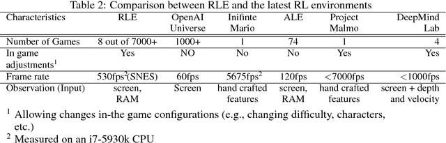 Figure 3 for Playing SNES in the Retro Learning Environment