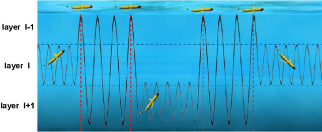 Figure 2 for Feedback Motion Planning for Long-Range Autonomous Underwater Vehicles