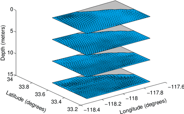Figure 4 for Feedback Motion Planning for Long-Range Autonomous Underwater Vehicles