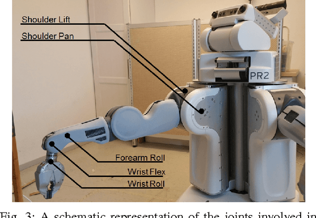 Figure 3 for Self-learning and adaptation in a sensorimotor framework