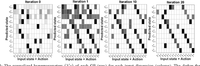 Figure 4 for Self-learning and adaptation in a sensorimotor framework