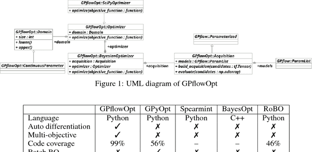 Figure 1 for GPflowOpt: A Bayesian Optimization Library using TensorFlow