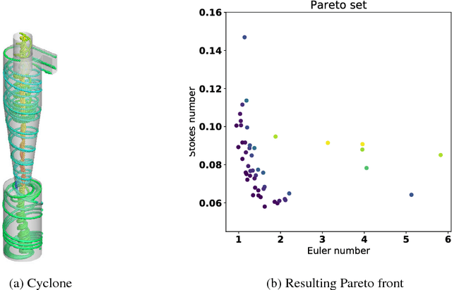 Figure 2 for GPflowOpt: A Bayesian Optimization Library using TensorFlow