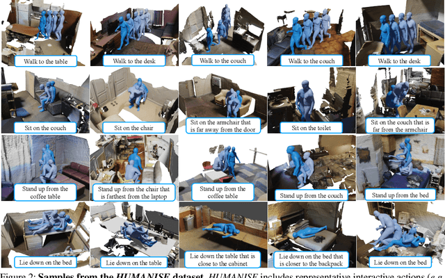 Figure 2 for HUMANISE: Language-conditioned Human Motion Generation in 3D Scenes