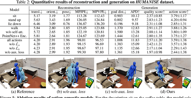Figure 3 for HUMANISE: Language-conditioned Human Motion Generation in 3D Scenes