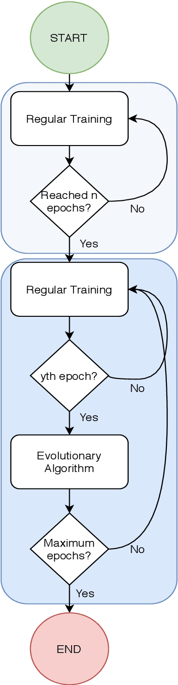 Figure 1 for A Hybrid Method for Training Convolutional Neural Networks