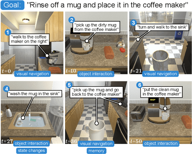 Figure 1 for ALFRED: A Benchmark for Interpreting Grounded Instructions for Everyday Tasks