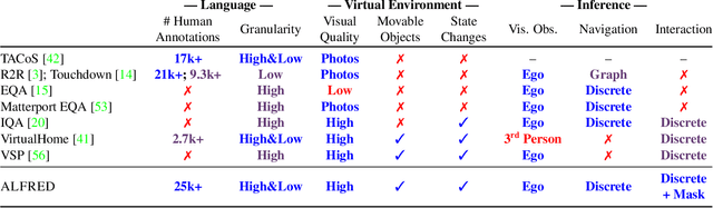 Figure 2 for ALFRED: A Benchmark for Interpreting Grounded Instructions for Everyday Tasks