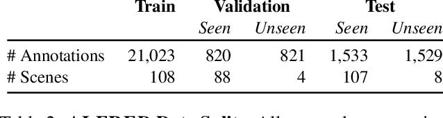 Figure 4 for ALFRED: A Benchmark for Interpreting Grounded Instructions for Everyday Tasks