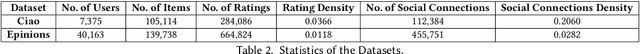 Figure 4 for Causal Disentanglement with Network Information for Debiased Recommendations