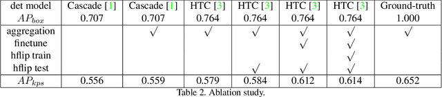 Figure 3 for Aggregation and Finetuning for Clothes Landmark Detection