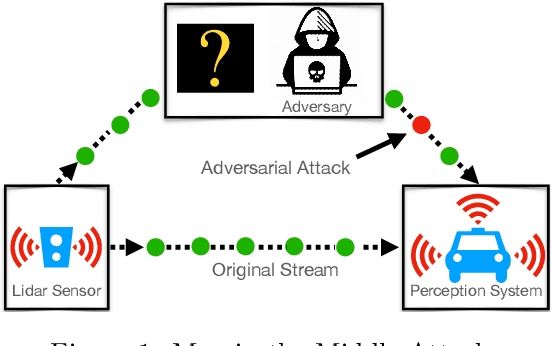 Figure 1 for Online Adversarial Attacks