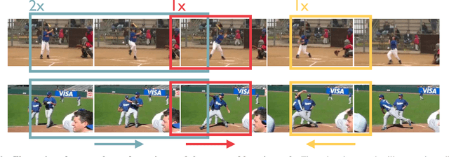 Figure 3 for Time-Equivariant Contrastive Video Representation Learning