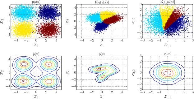 Figure 3 for Learnable Explicit Density for Continuous Latent Space and Variational Inference