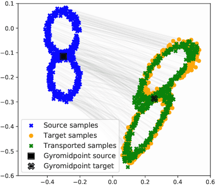 Figure 3 for Aligning Hyperbolic Representations: an Optimal Transport-based approach