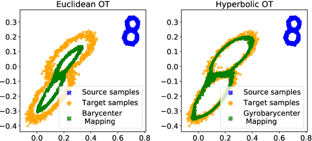 Figure 1 for Aligning Hyperbolic Representations: an Optimal Transport-based approach