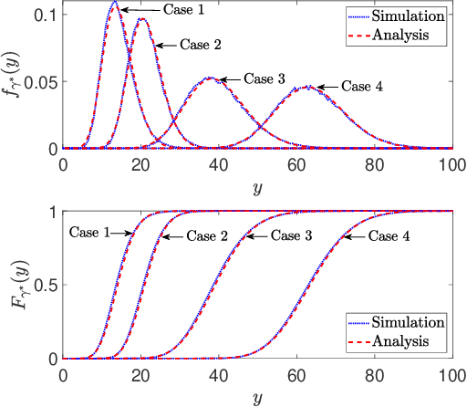 Figure 2 for Performance Analysis of IRS-Assisted Cell-Free Communication