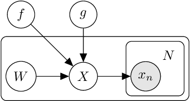 Figure 1 for Robust and Scalable SDE Learning: A Functional Perspective