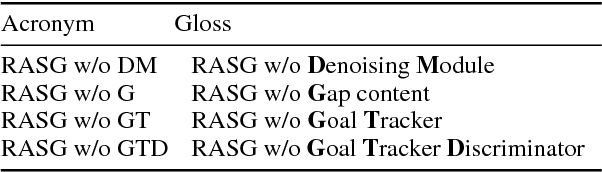 Figure 3 for Abstractive Text Summarization by Incorporating Reader Comments