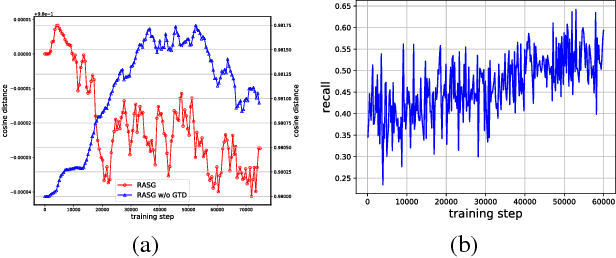Figure 4 for Abstractive Text Summarization by Incorporating Reader Comments