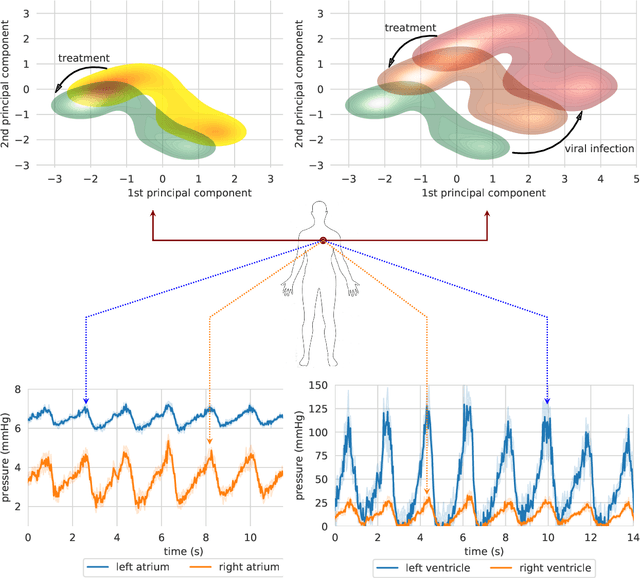 Figure 3 for Graph representation forecasting of patient's medical conditions: towards a digital twin