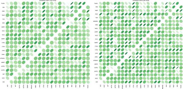 Figure 4 for Graph representation forecasting of patient's medical conditions: towards a digital twin