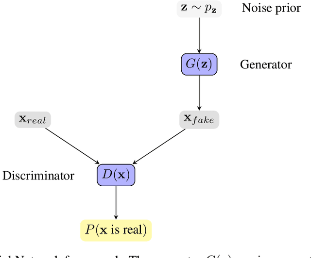 Figure 2 for Graph representation forecasting of patient's medical conditions: towards a digital twin