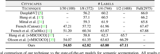 Figure 2 for A Three-Stage Self-Training Framework for Semi-Supervised Semantic Segmentation