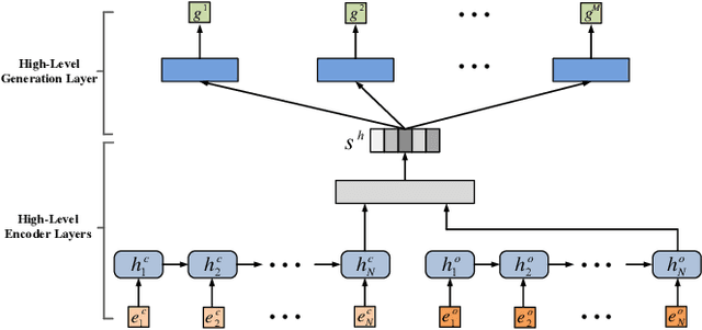 Figure 3 for Deep Hierarchical Reinforcement Learning Based Recommendations via Multi-goals Abstraction