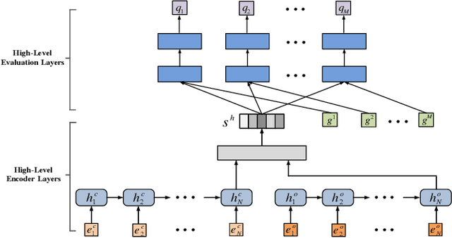 Figure 4 for Deep Hierarchical Reinforcement Learning Based Recommendations via Multi-goals Abstraction