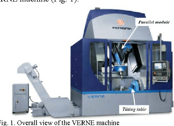 Figure 1 for Workspace and Kinematic Analysis of the VERNE machine