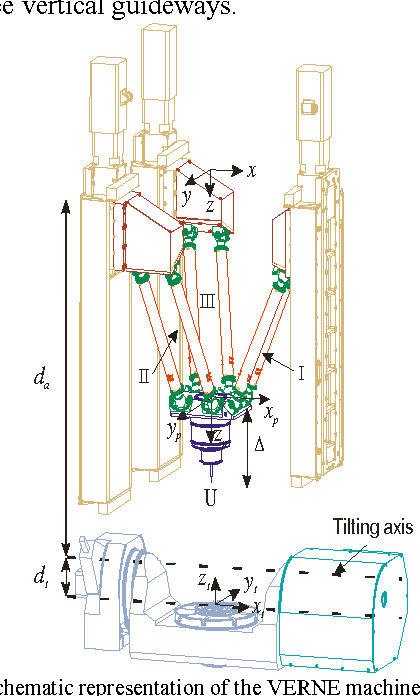 Figure 2 for Workspace and Kinematic Analysis of the VERNE machine