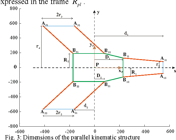Figure 3 for Workspace and Kinematic Analysis of the VERNE machine