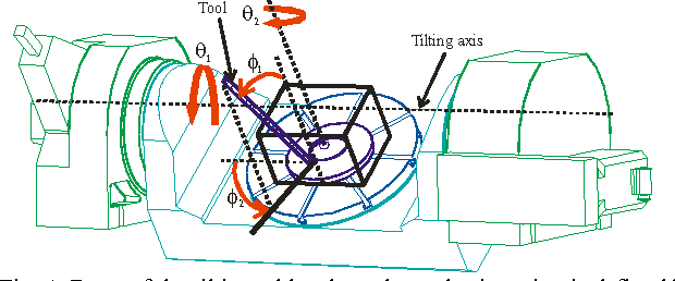 Figure 4 for Workspace and Kinematic Analysis of the VERNE machine