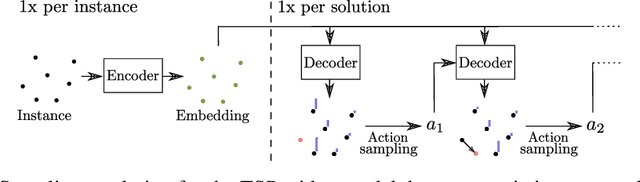 Figure 1 for Efficient Active Search for Combinatorial Optimization Problems