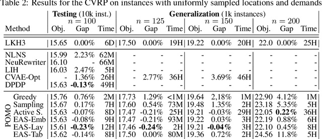 Figure 3 for Efficient Active Search for Combinatorial Optimization Problems