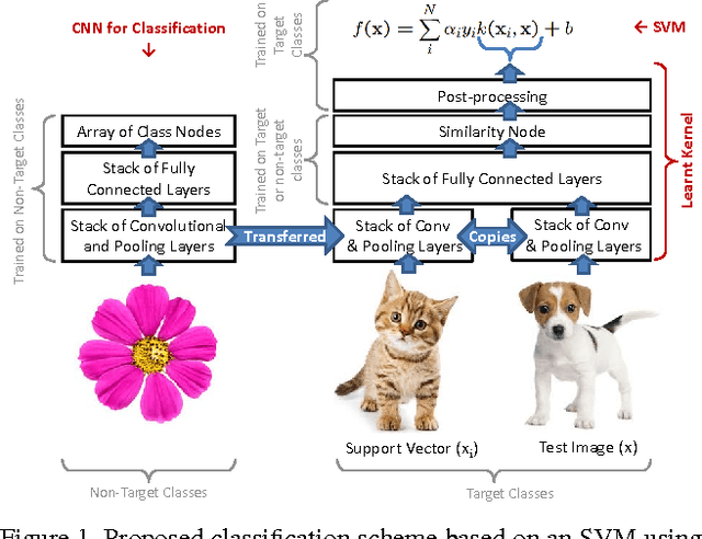 Figure 1 for Deep Learning-Based Image Kernel for Inductive Transfer