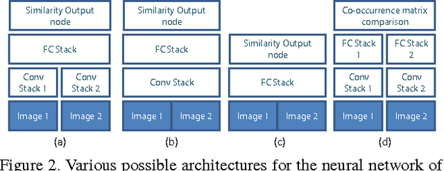 Figure 3 for Deep Learning-Based Image Kernel for Inductive Transfer