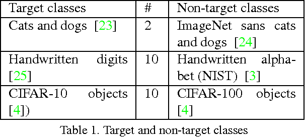 Figure 2 for Deep Learning-Based Image Kernel for Inductive Transfer