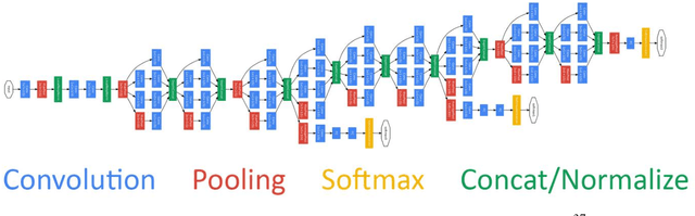 Figure 3 for Artificial Color Constancy via GoogLeNet with Angular Loss Function