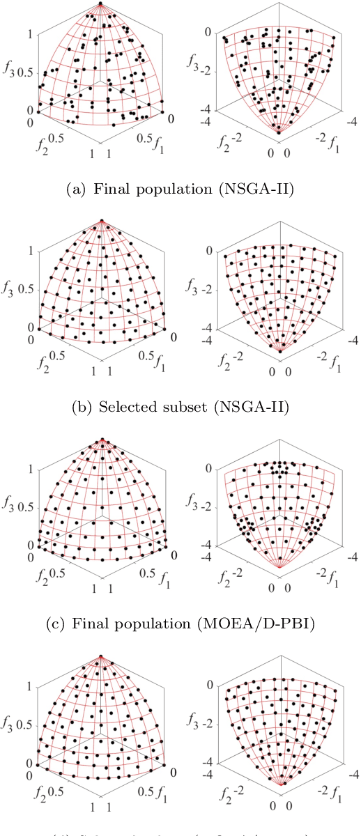 Figure 3 for Benchmarking Subset Selection from Large Candidate Solution Sets in Evolutionary Multi-objective Optimization