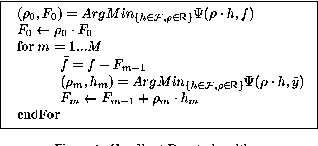 Figure 1 for Non-convex cost functionals in boosting algorithms and methods for panel selection