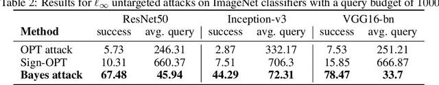 Figure 3 for Hard Label Black-box Adversarial Attacks in Low Query Budget Regimes
