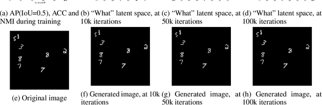 Figure 3 for GMAIR: Unsupervised Object Detection Based on Spatial Attention and Gaussian Mixture