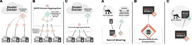 Figure 1 for Privacy-preserving medical image analysis