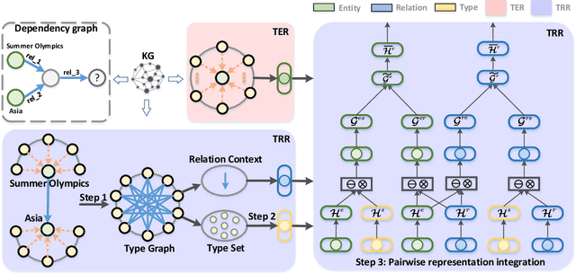 Figure 3 for Type-aware Embeddings for Multi-Hop Reasoning over Knowledge Graphs