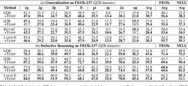 Figure 2 for Type-aware Embeddings for Multi-Hop Reasoning over Knowledge Graphs