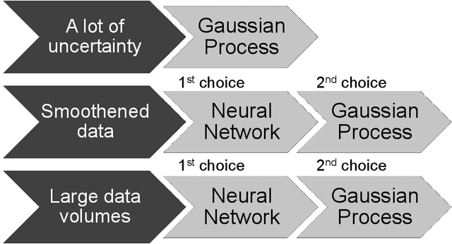 Figure 3 for Learning-based methods to model small body gravity fields for proximity operations: Safety and Robustness