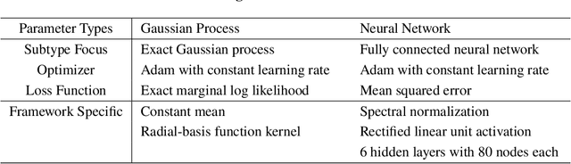 Figure 2 for Learning-based methods to model small body gravity fields for proximity operations: Safety and Robustness
