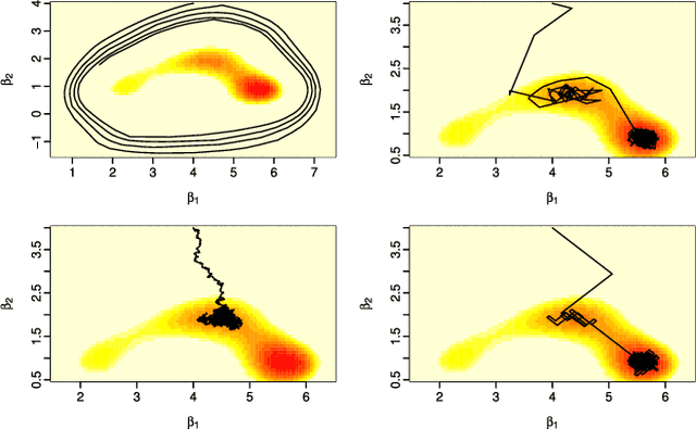 Figure 1 for Piecewise Deterministic Markov Processes for Continuous-Time Monte Carlo